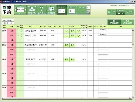 クリニックの予約管理表テンプレート 無料 診療予約システムを選ぶ前に