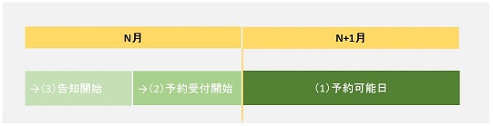 診療予約システム導入スケジュール